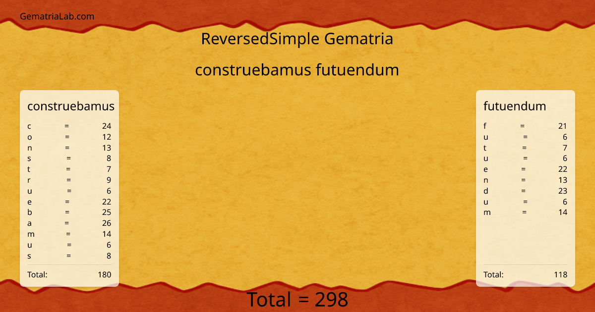 construebamus futuendum in reversedSimple Gematria